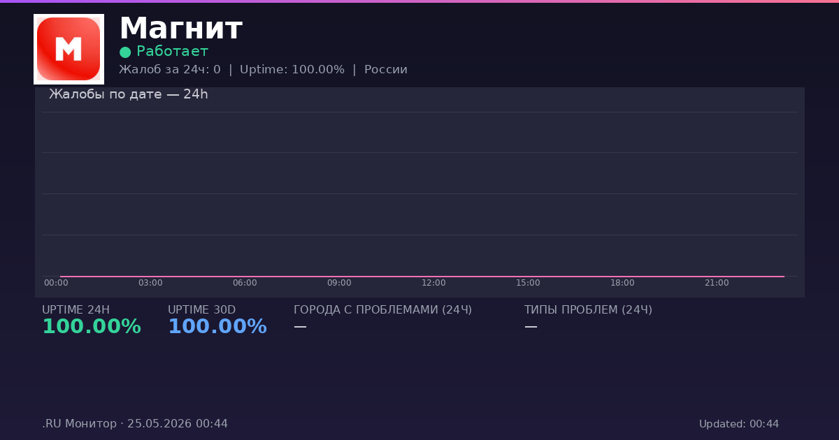 Магнит status