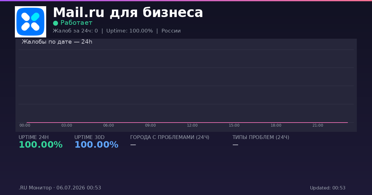 Mail.ru для бизнеса status