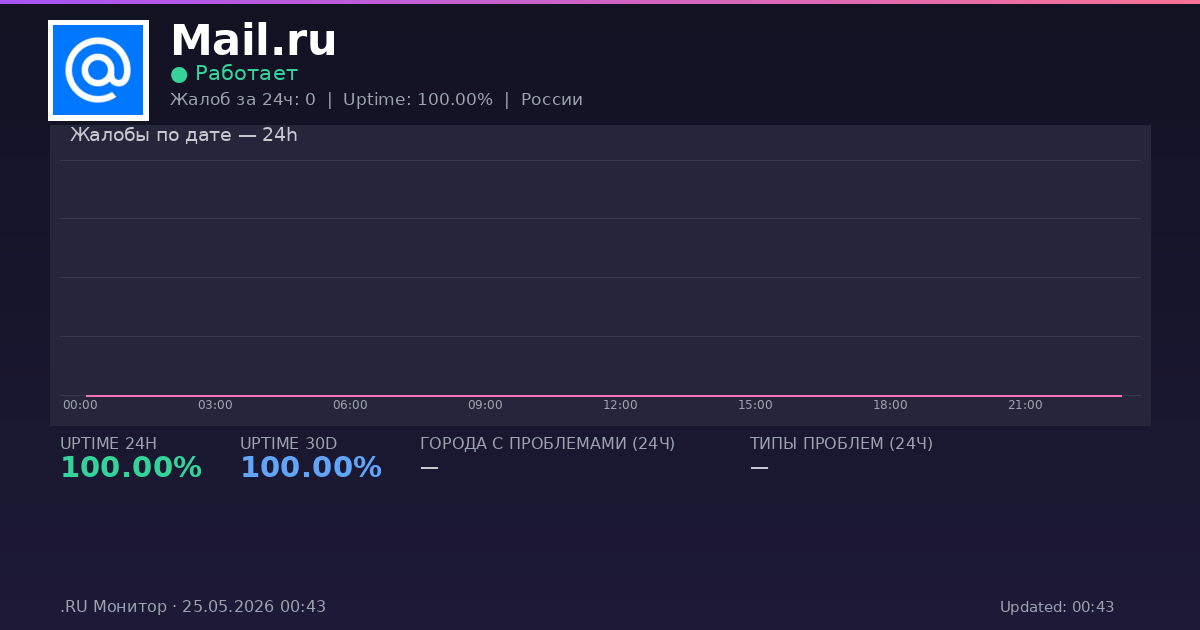 Mail.ru status