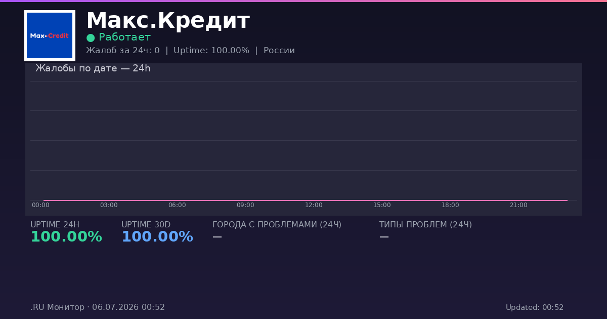Макс.Кредит status