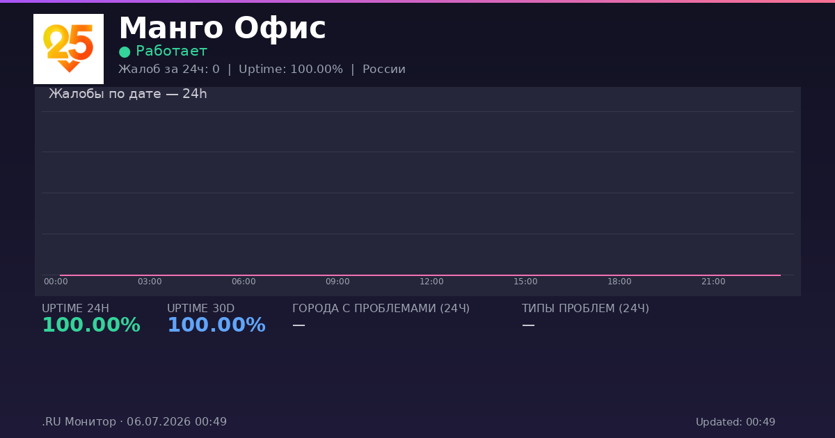 Манго Офис status