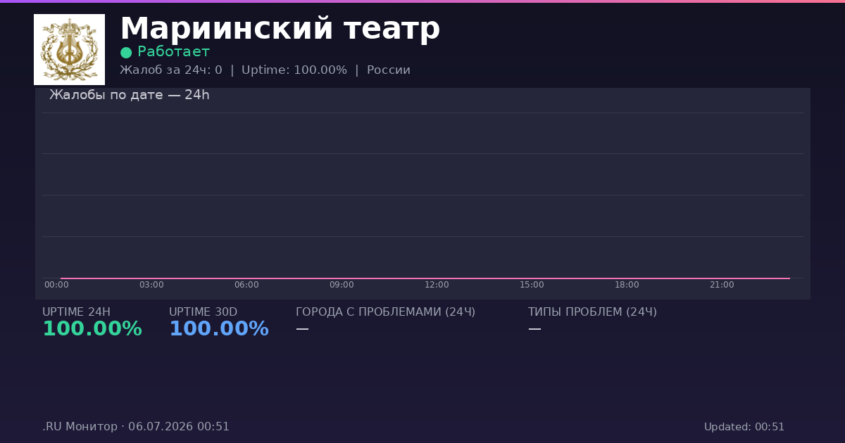 Мариинский театр status