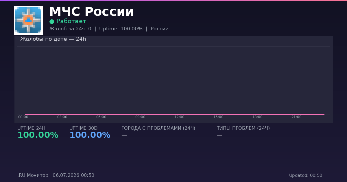 МЧС России status