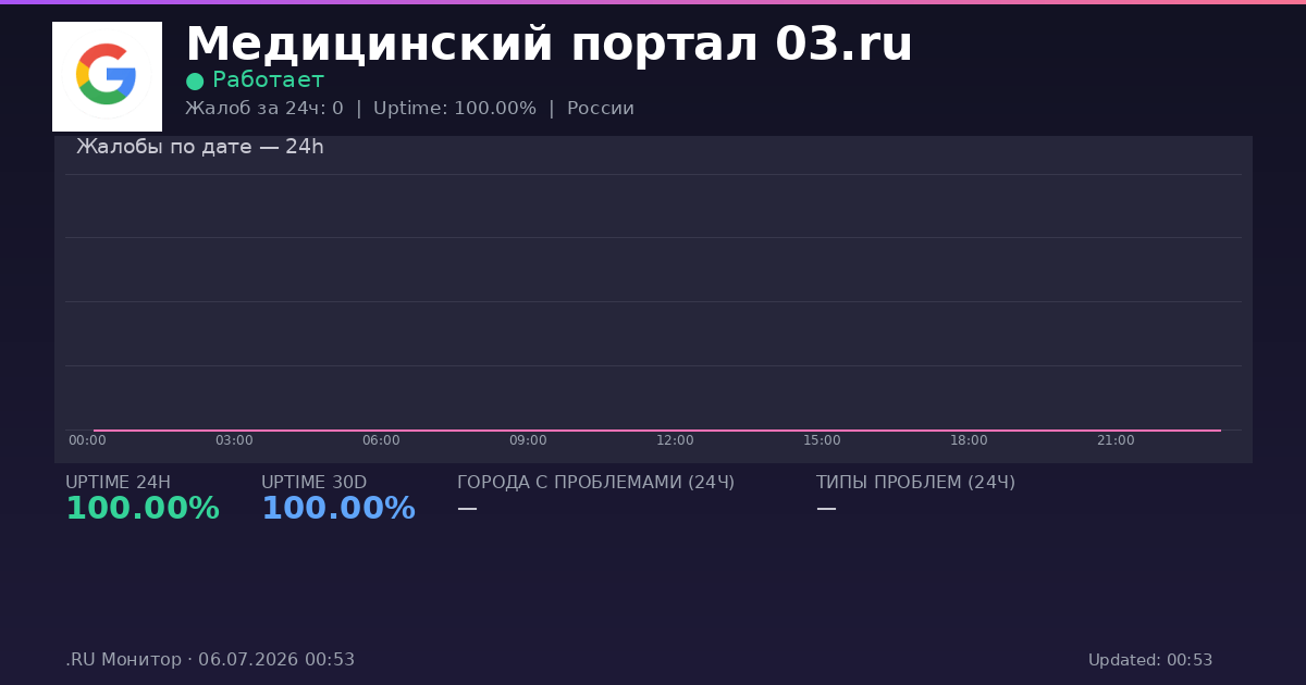 Медицинский портал 03.ru status