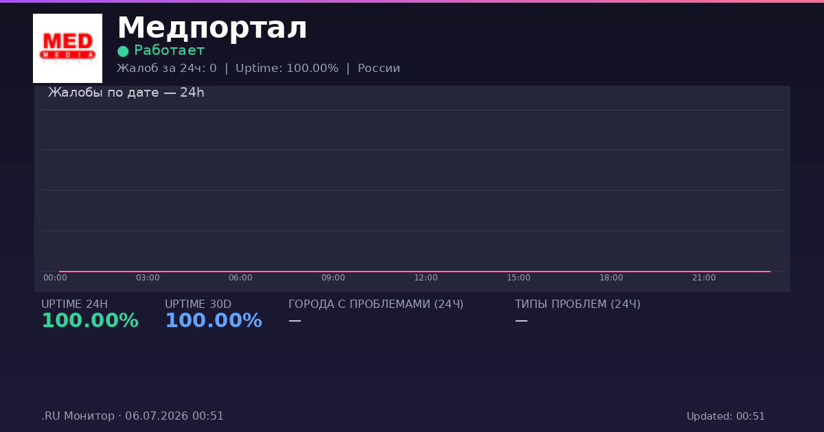 Медпортал status