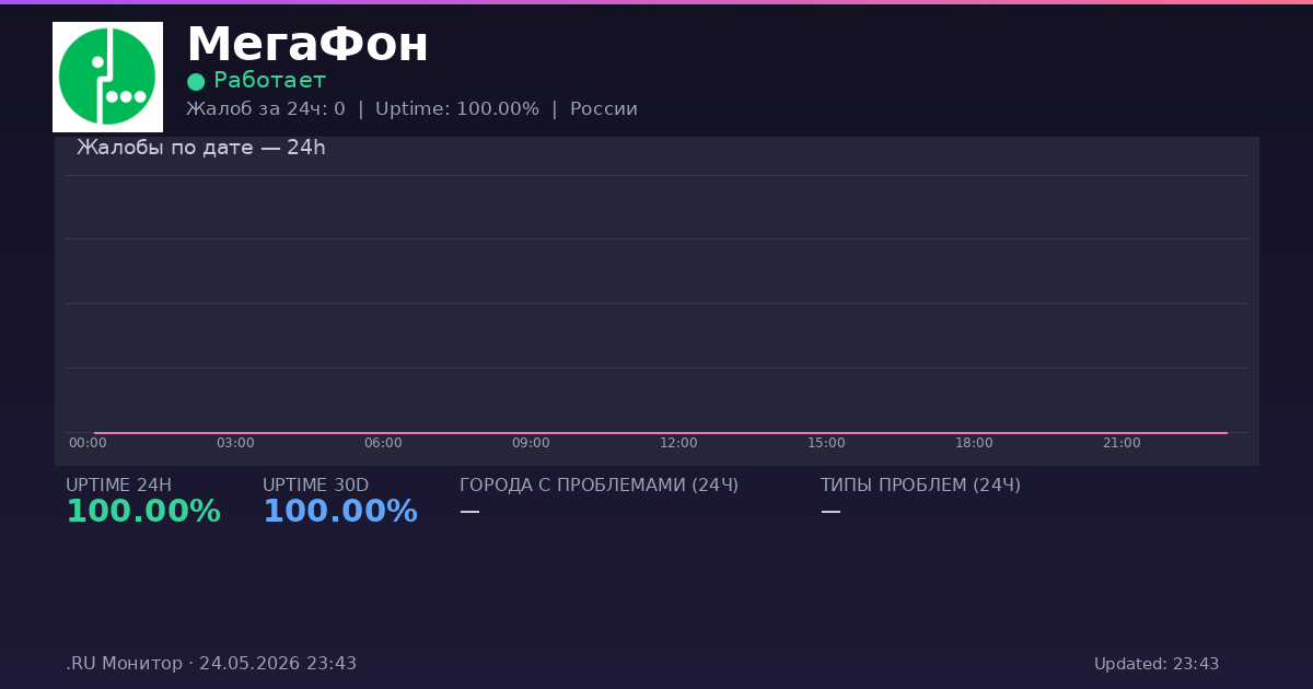 МегаФон status