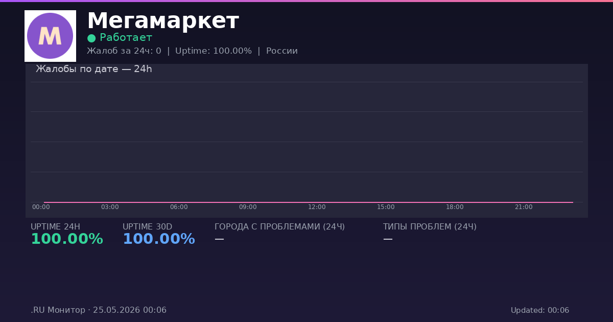 Мегамаркет status