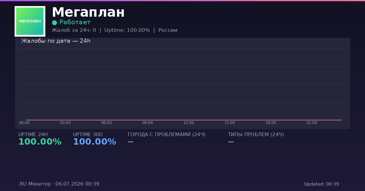 Мегаплан status
