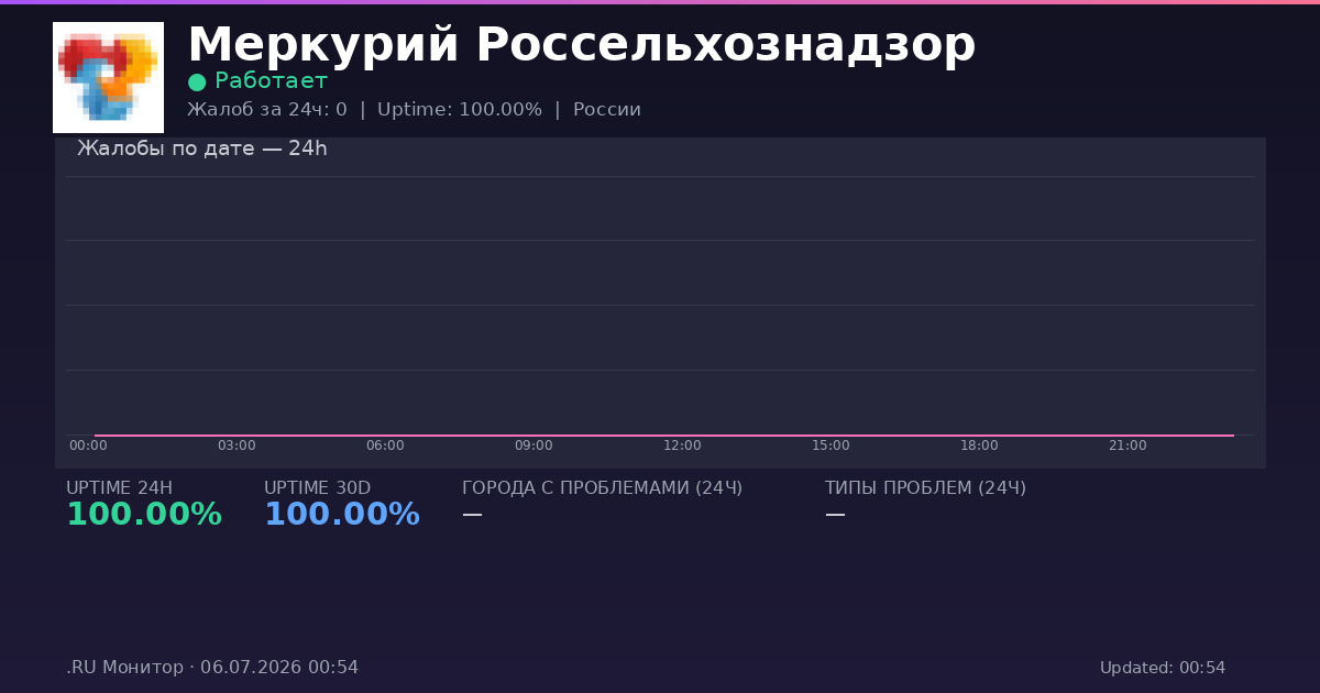 Меркурий Россельхознадзор status