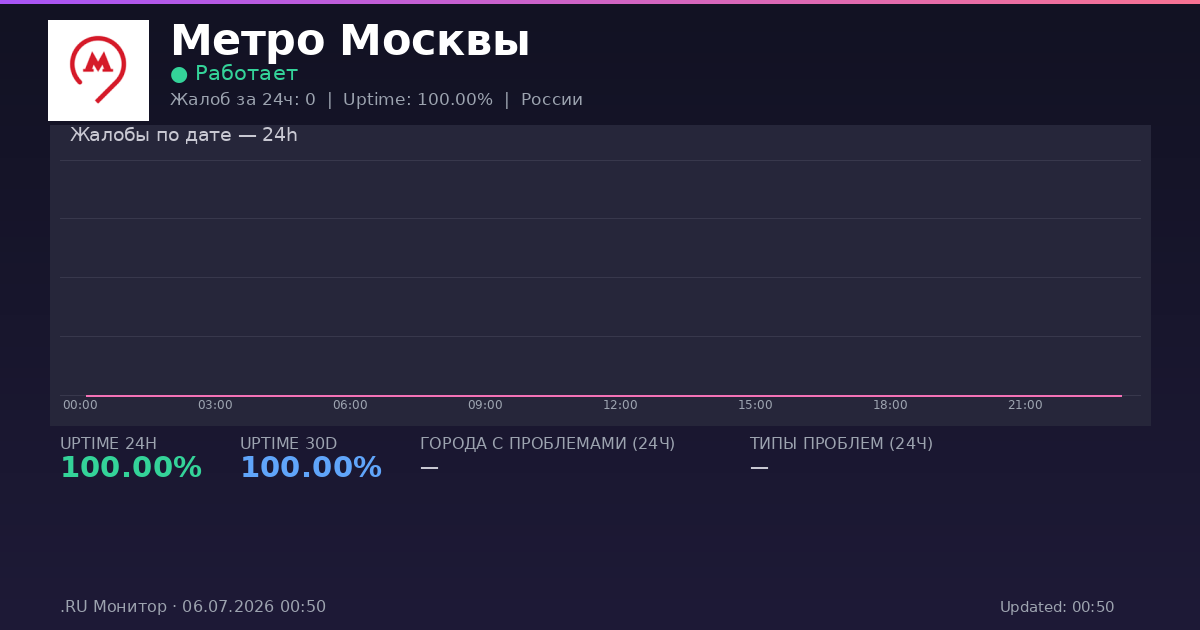 Метро Москвы status