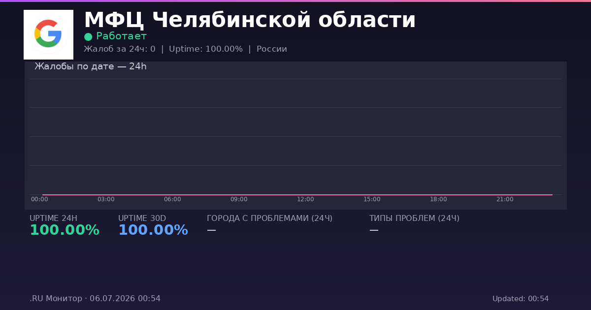 МФЦ Челябинской области status