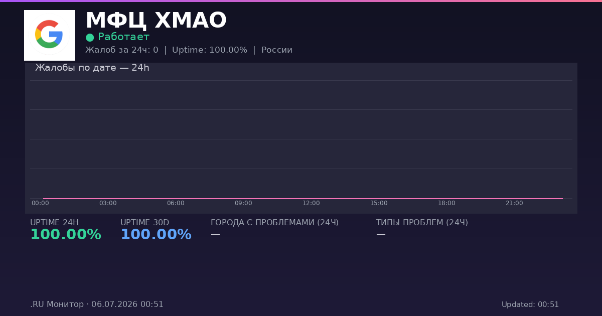 МФЦ ХМАО status