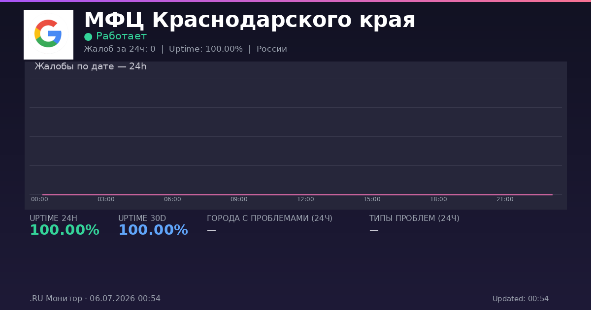 МФЦ Краснодарского края status