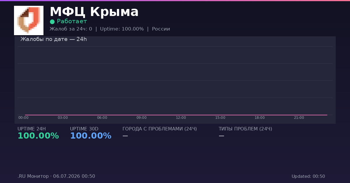 МФЦ Крыма status
