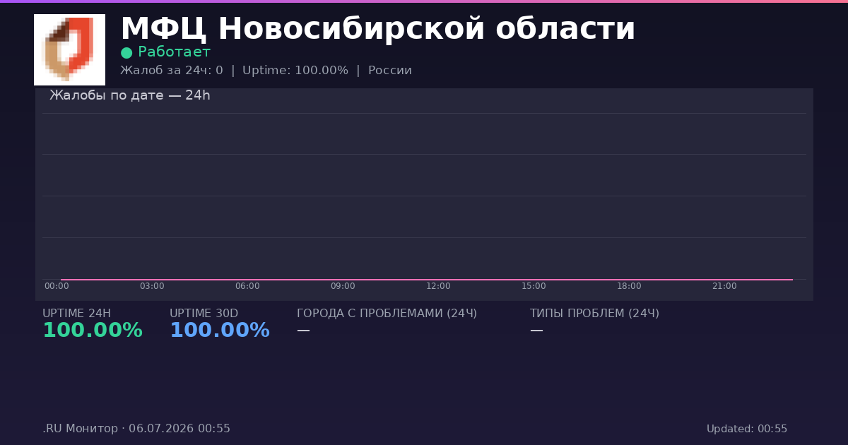 МФЦ Новосибирской области status