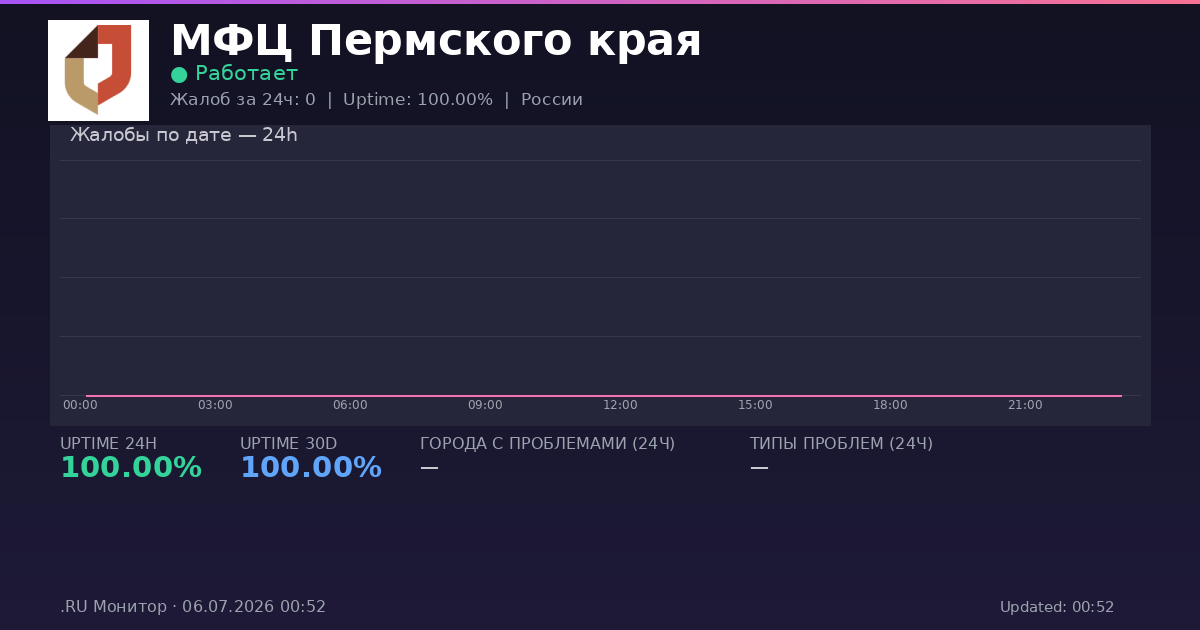 МФЦ Пермского края status