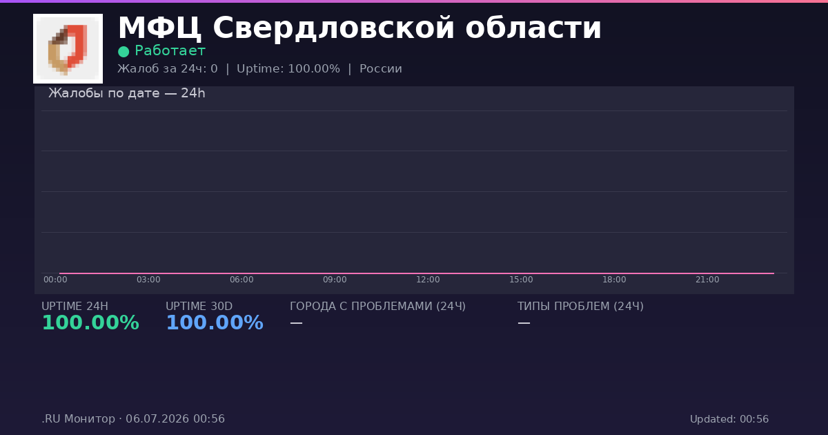 МФЦ Свердловской области status