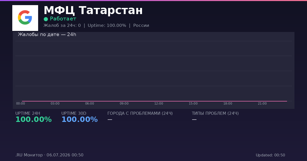 МФЦ Татарстан status