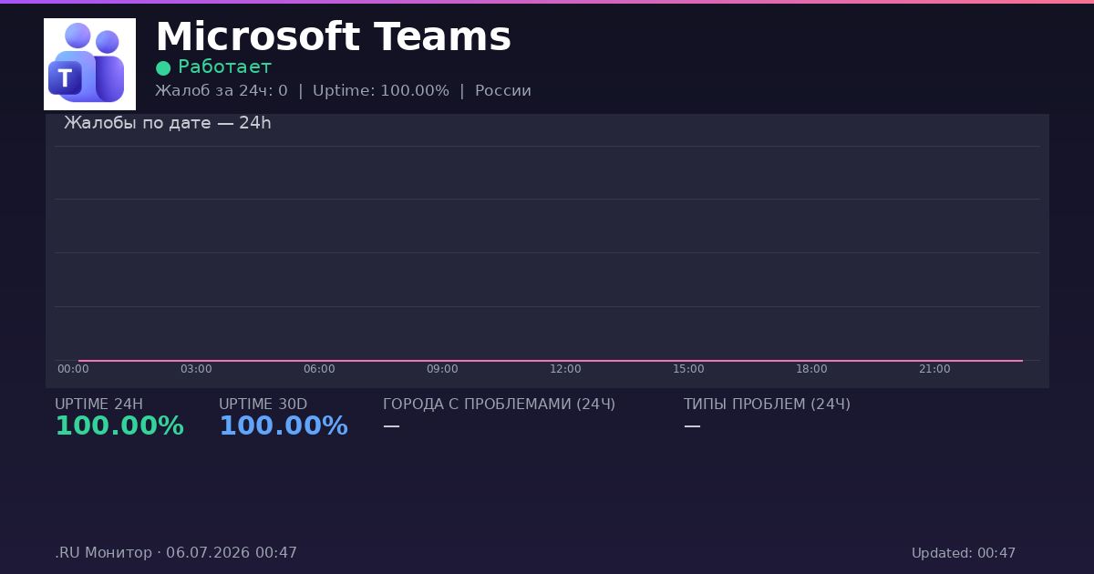 Microsoft Teams status
