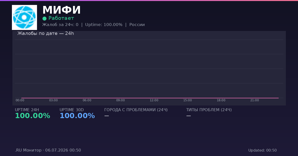 МИФИ status