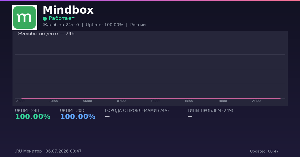 Mindbox status