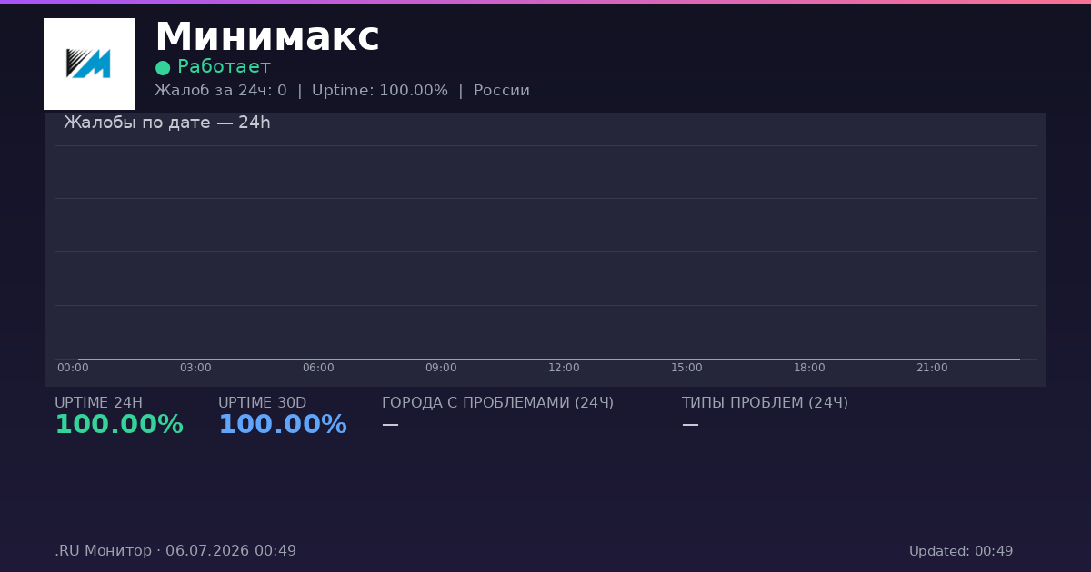 Минимакс status