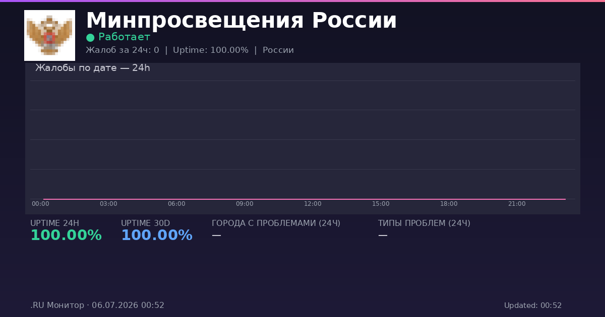Минпросвещения России status
