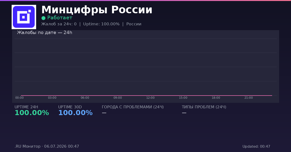 Минцифры России status