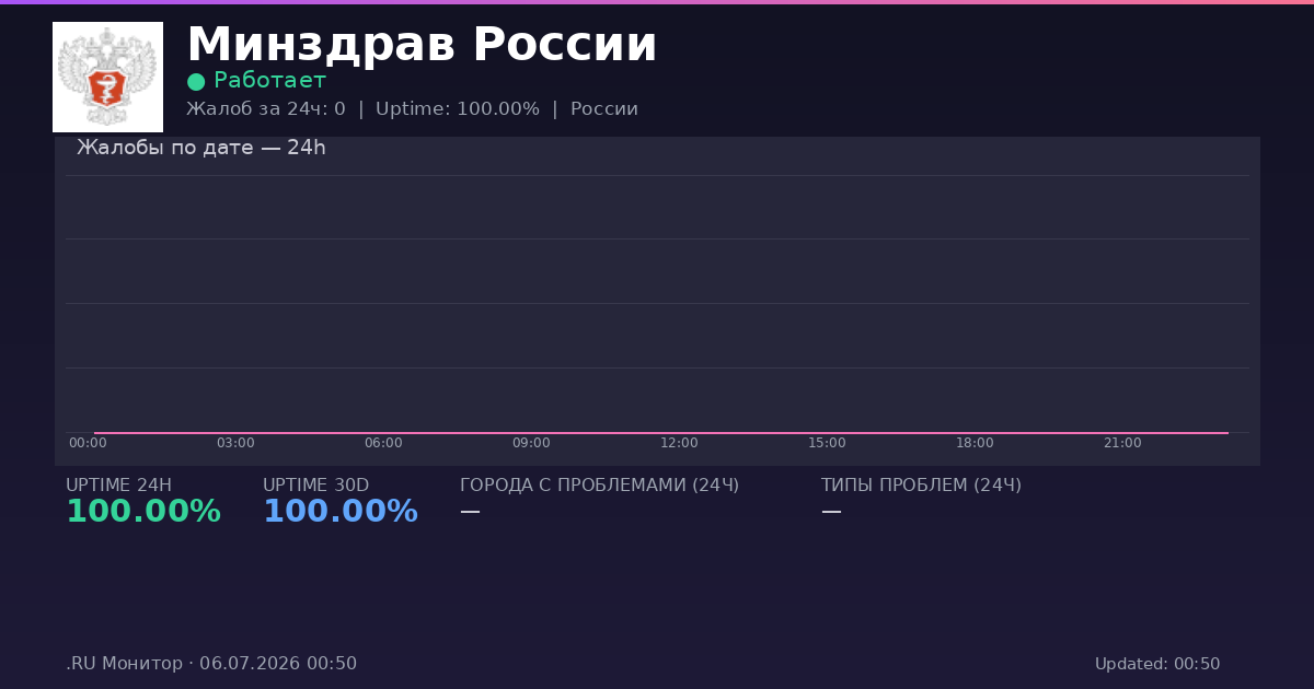 Минздрав России status