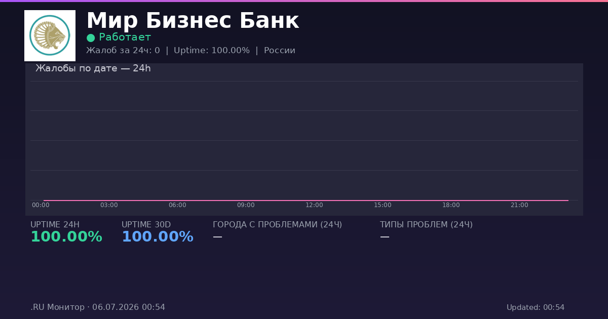 Мир Бизнес Банк status