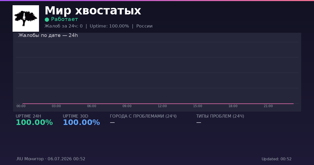 Мир хвостатых status