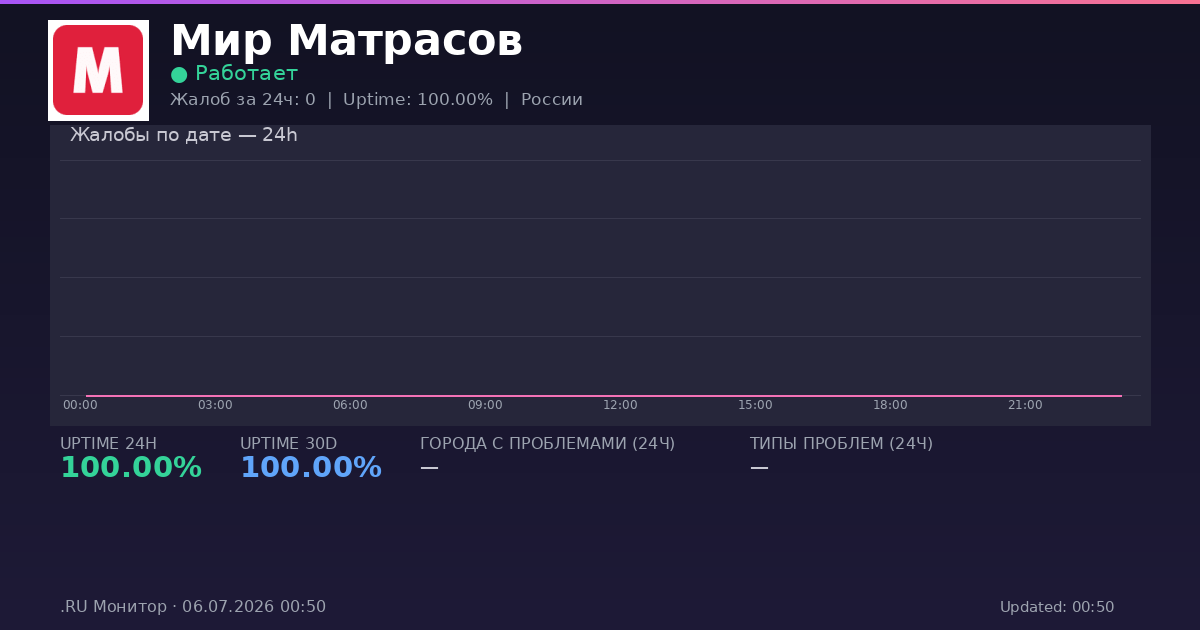 Мир Матрасов status