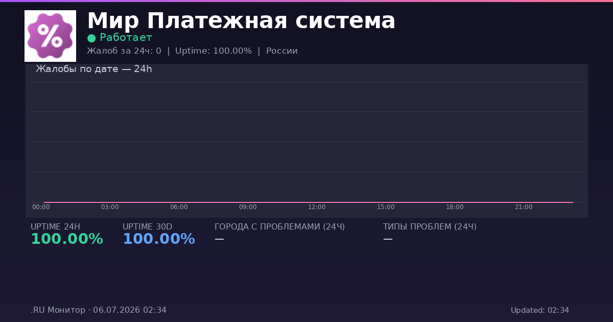Мир Платежная система status