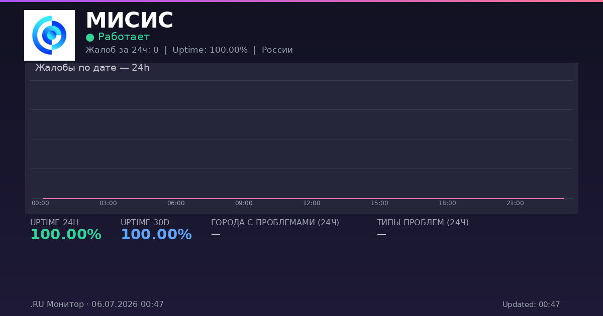 МИСИС status