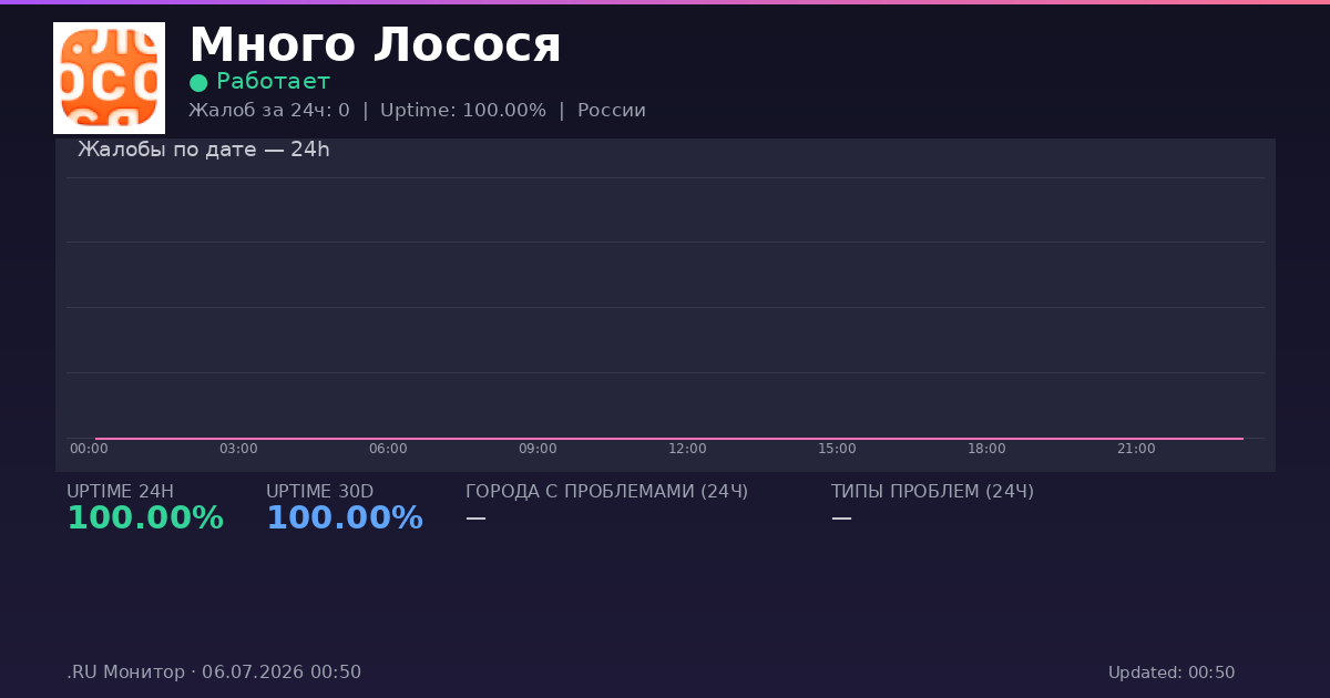 Много Лосося status