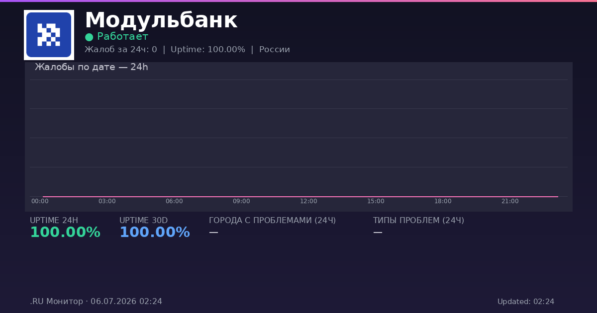Модульбанк status
