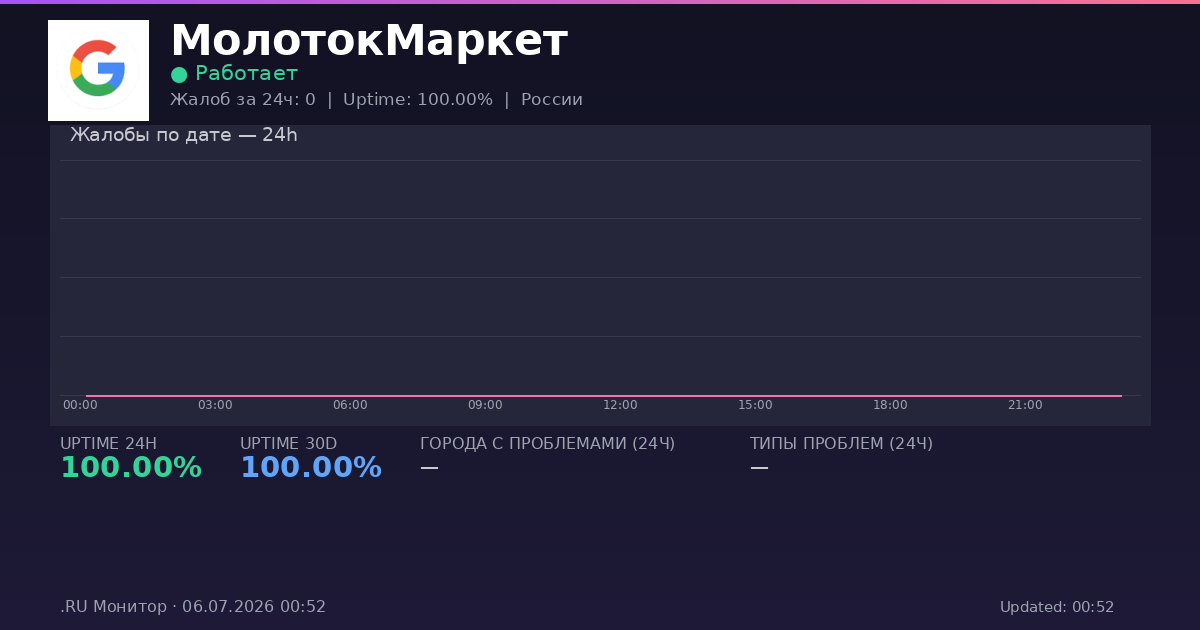 МолотокМаркет status