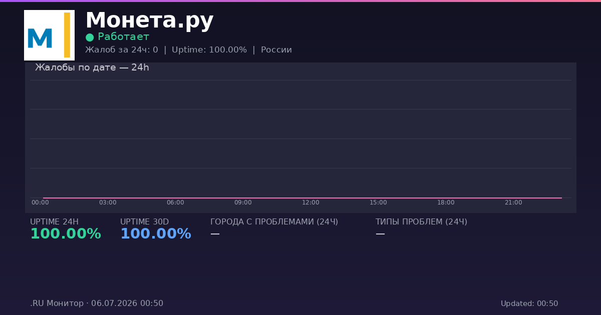 Монета.ру status