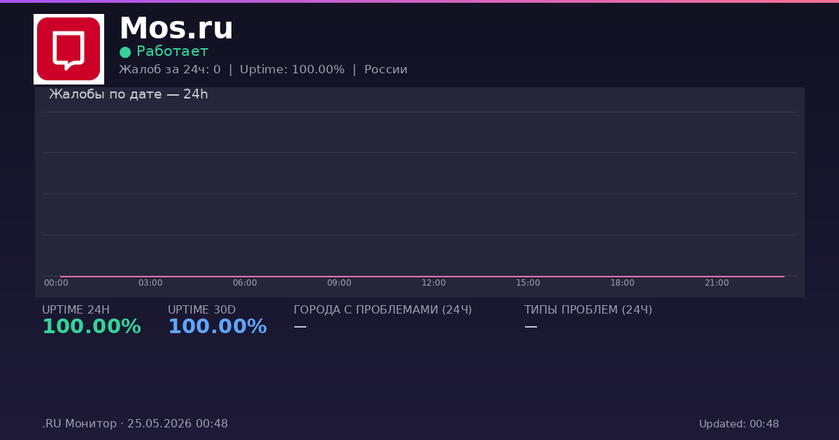 Mos.ru status