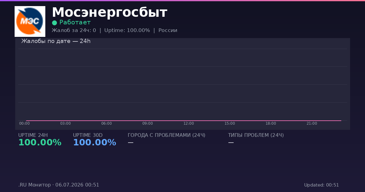 Мосэнергосбыт status