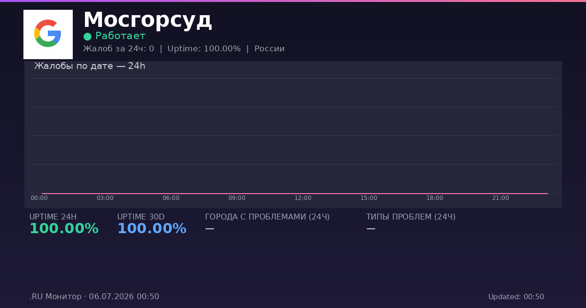 Мосгорсуд status