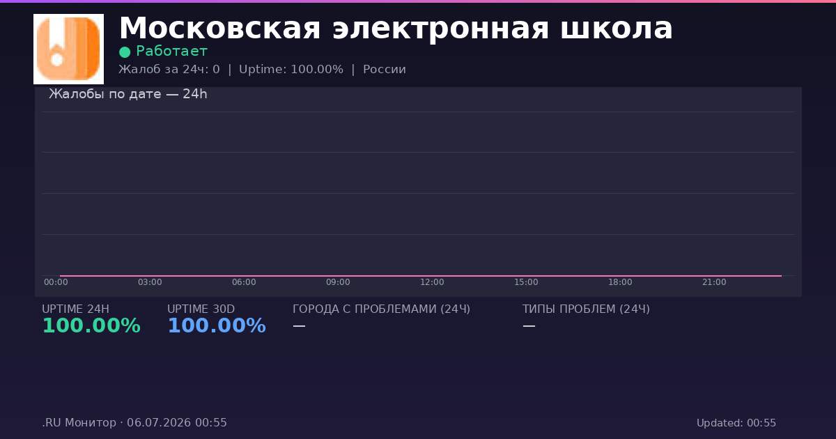 Московская электронная школа status