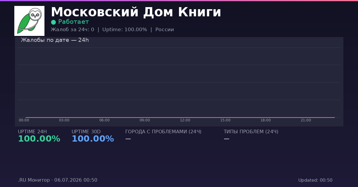 Московский Дом Книги status