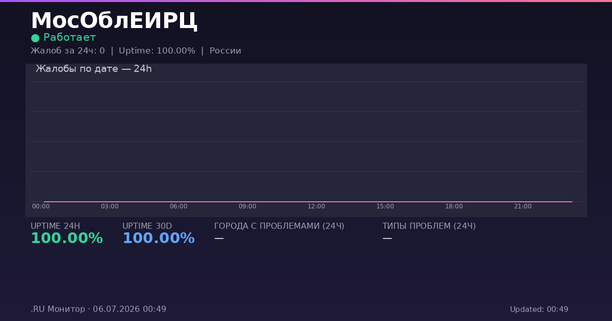 МосОблЕИРЦ status