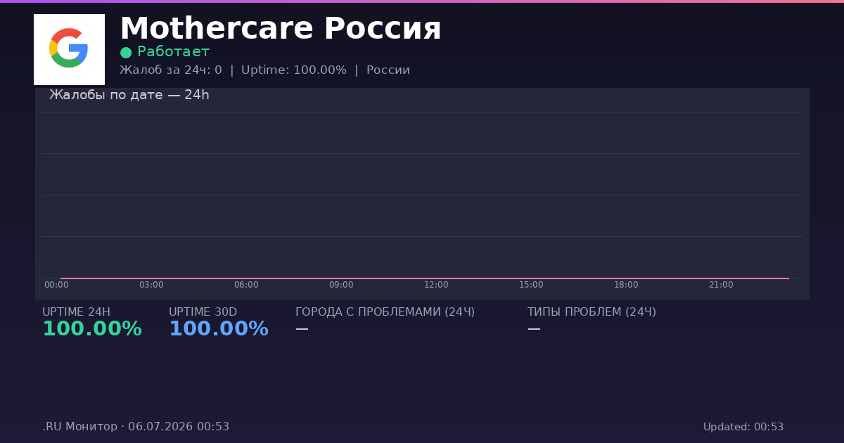 Mothercare Россия status