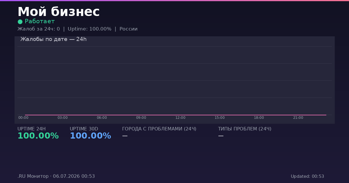Мой бизнес status
