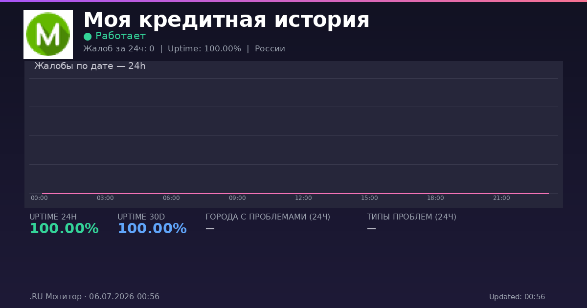 Моя кредитная история status