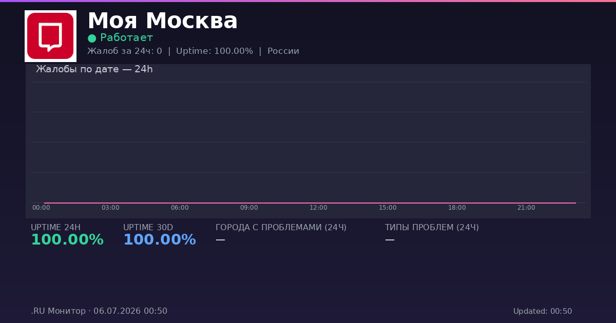 Моя Москва status