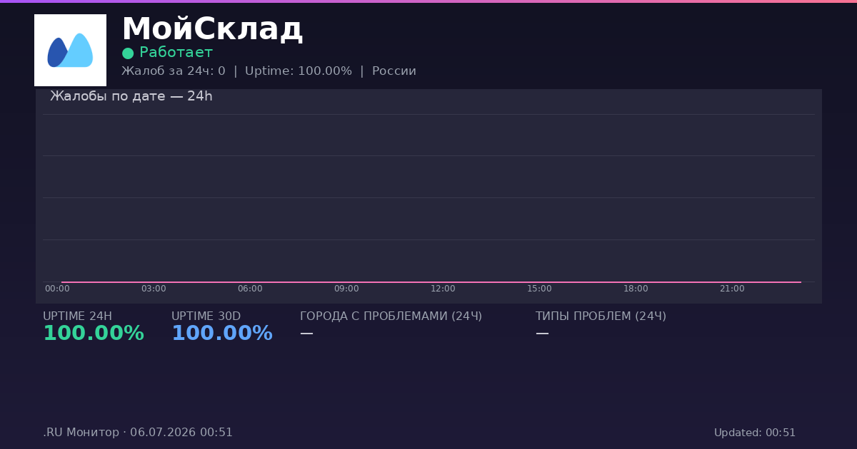 МойСклад status