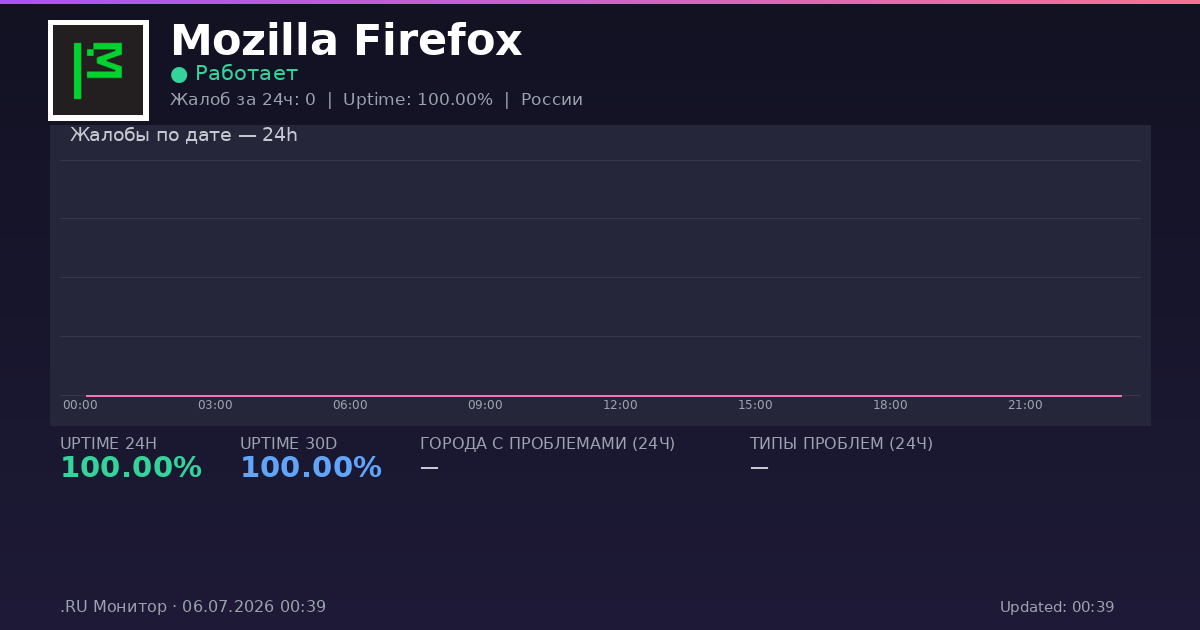 Mozilla Firefox status